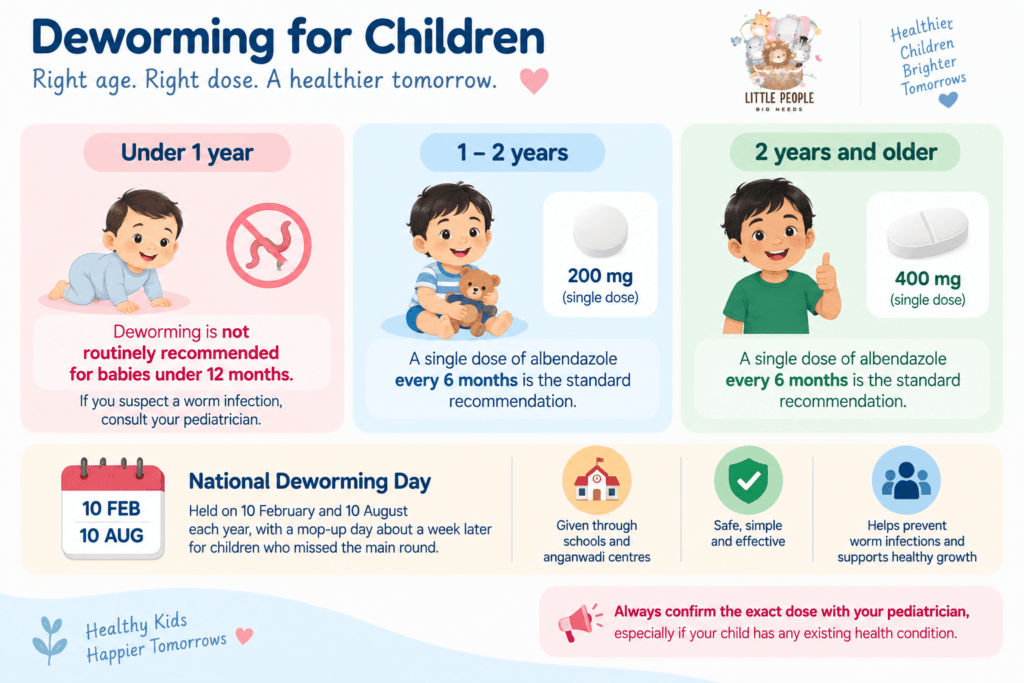 Children’s deworming schedule showing albendazole dose by age